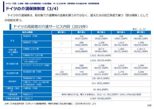 ドイツの介護保険制度